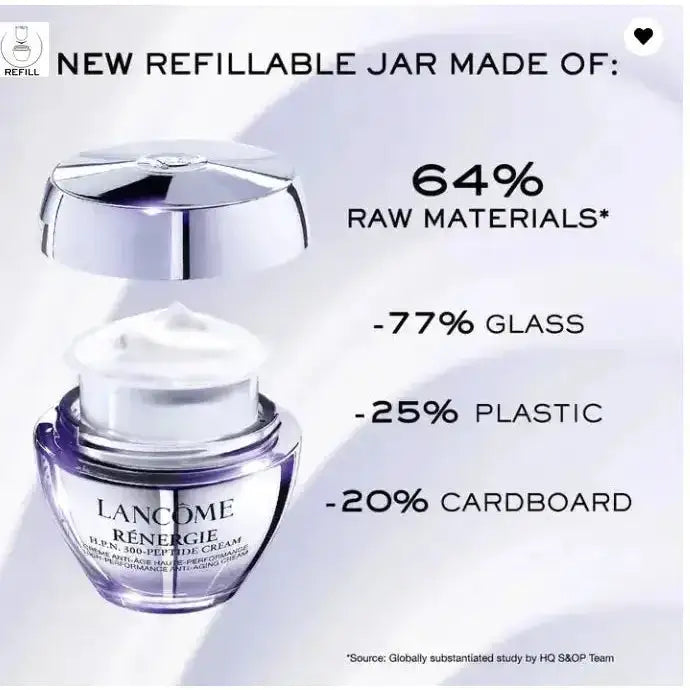 Lancome Rénergie H.P.N. 300-Peptide Cream -1.7oz - D Skincare